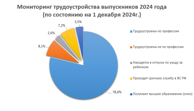 Monitoring 2024