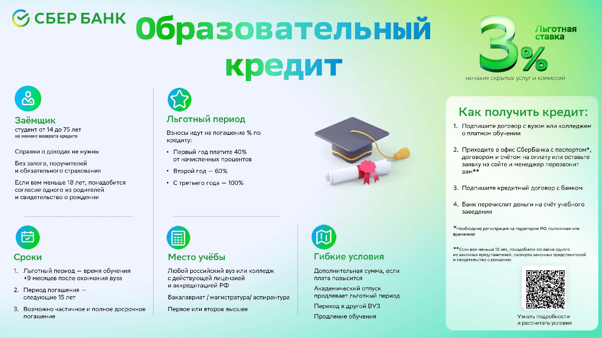  Obrazovatelnyi kredit